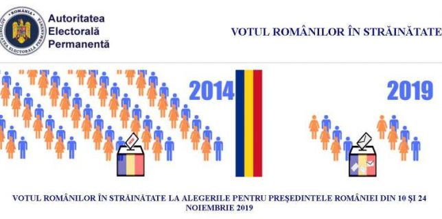 AEP Românii din străinătate se pot înregistra pentru a vota la prezidenţiale începând de duminică