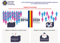 Procedura de înregistrare pe portalul www.votstrainatate.ro a alegătorilor români din afara țării pentru alegerile parlamentare din anul 2020